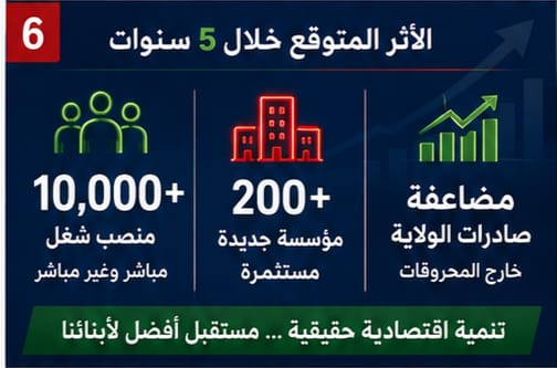 Impact attendu sur 5 ans